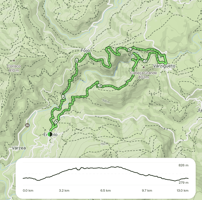 All trails route for PR3 hike from Ermelo to Figas de Ermelo