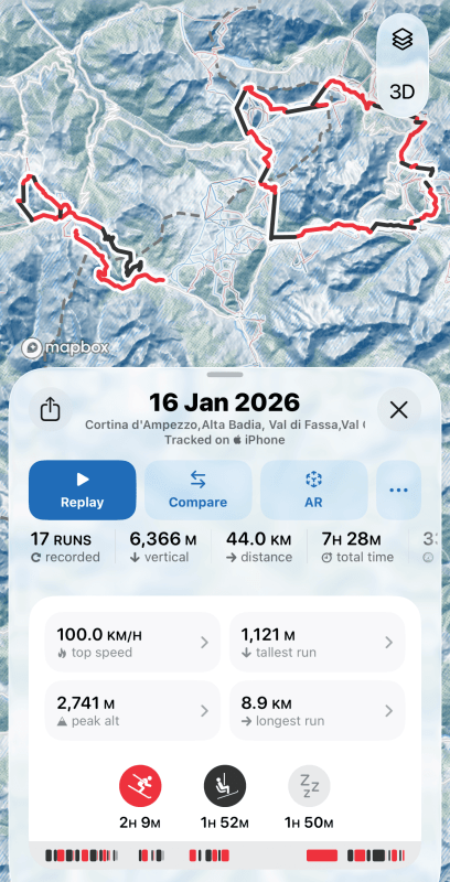 My full day's skiing as tracked on the Slopes app.  Half the above was the Sellaronda Ski Circuit, the other half a combination of Lagazuoi and the nearby Cinque Torre slopes close to Cortina 