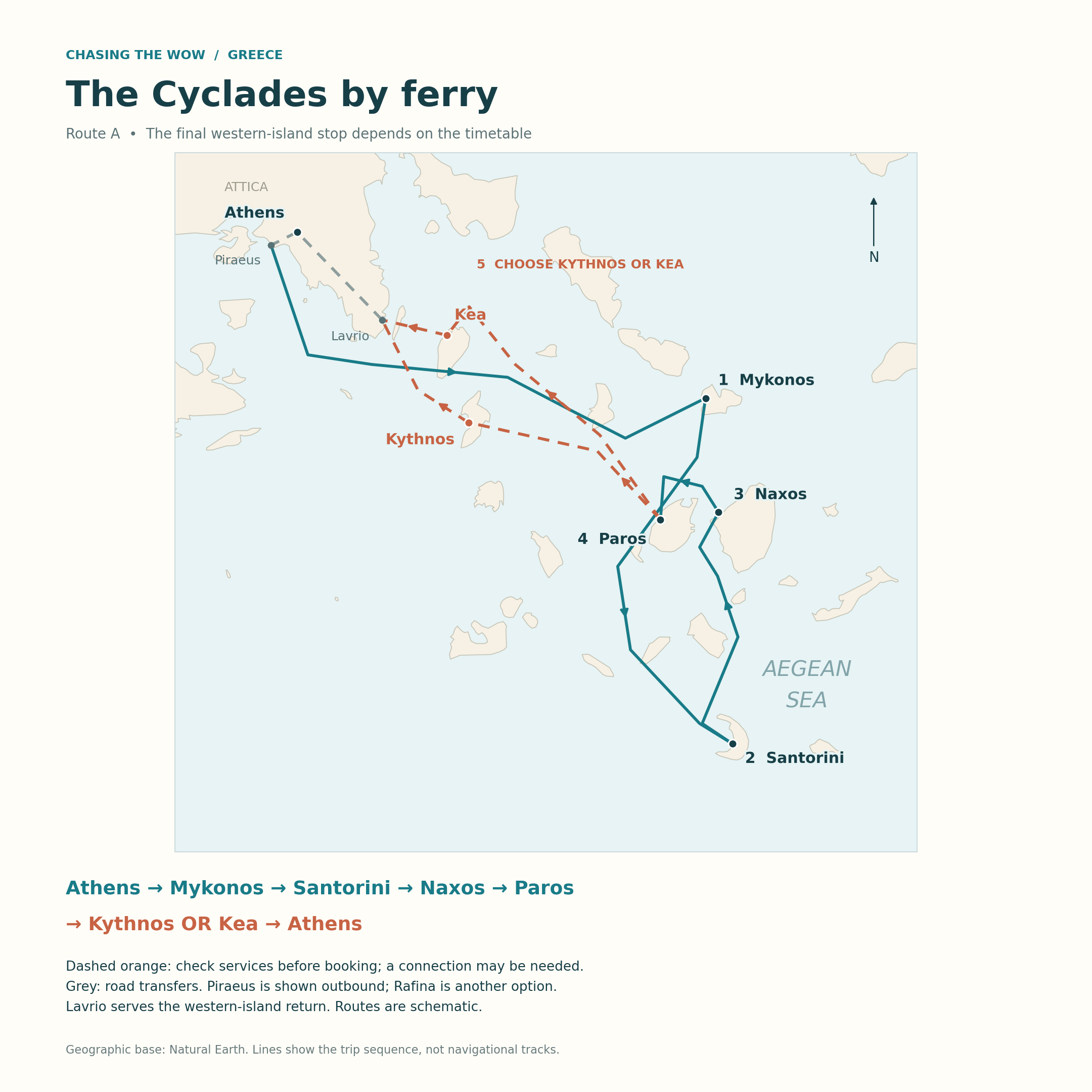 Map of ferry route A from Athens to Mykonos, Santorini, Naxos and Paros, with a timetable-dependent choice of Kythnos or Kea before returning to Athens.