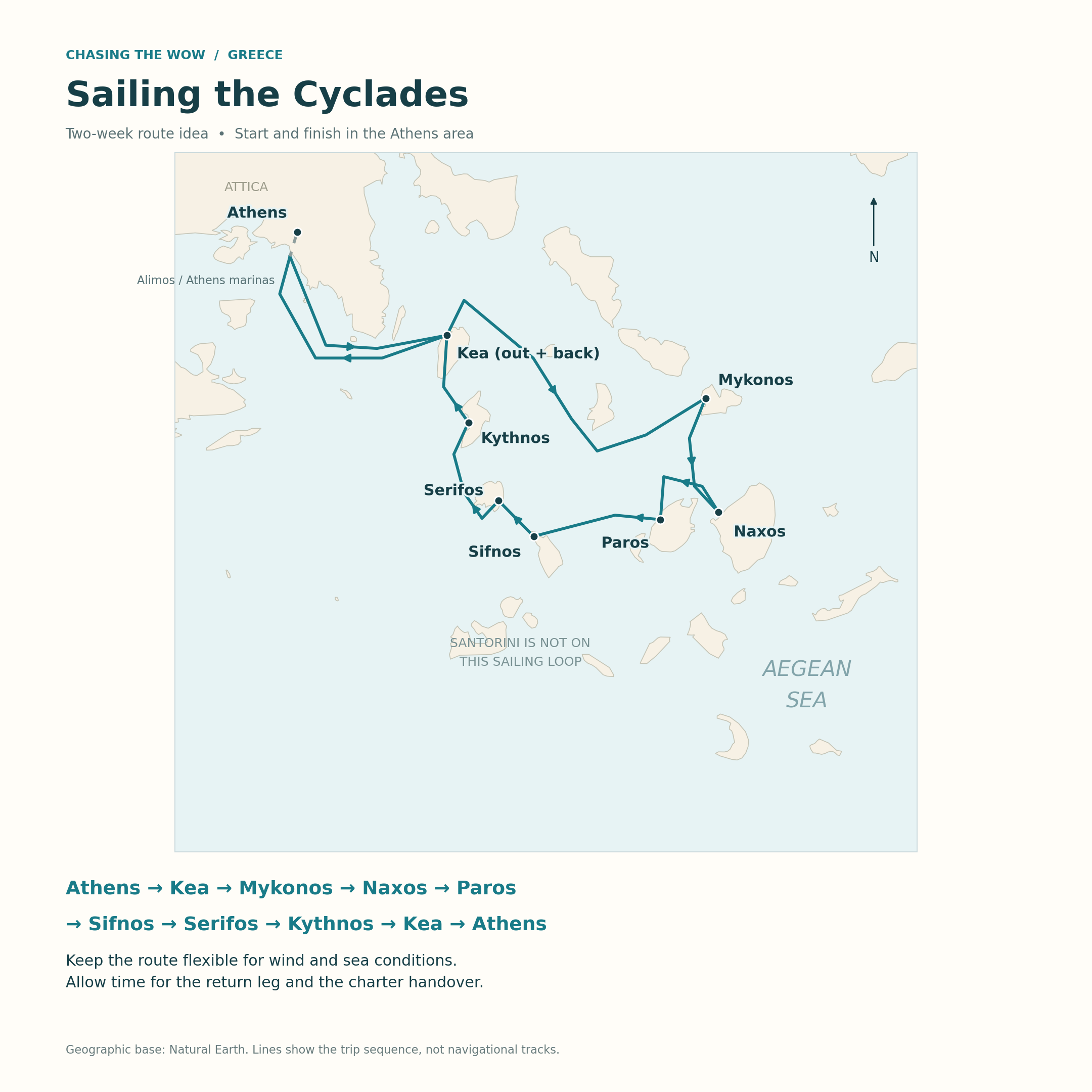 Map of a two-week sailing loop from Athens via Kea, Mykonos, Naxos, Paros, Sifnos, Serifos and Kythnos, returning through Kea to Athens.